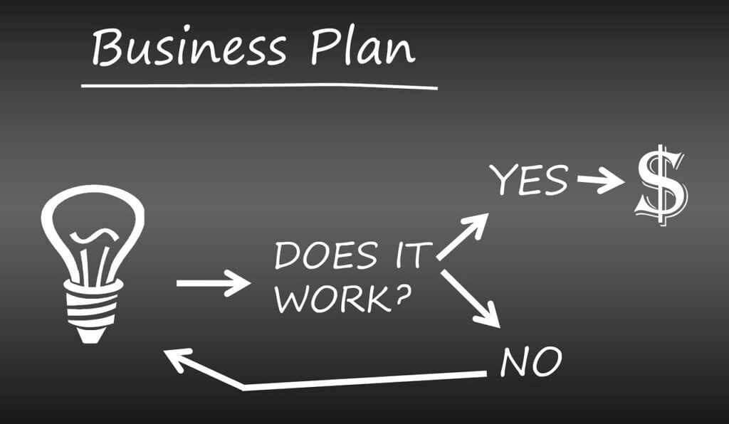Menyusun Rencana Bisnis (Business Plan)
